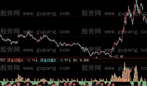 大智慧资金动能指标公式