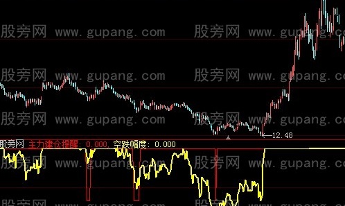 大智慧建仓提醒指标公式