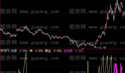 大智慧金包银指标公式