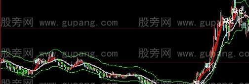 大智慧短中持股主图指标公式