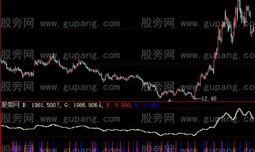 大智慧波浪参考指标公式
