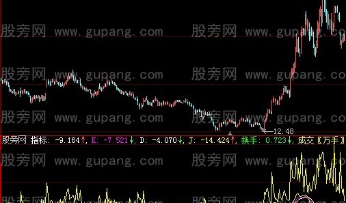 大智慧成交万手指标公式