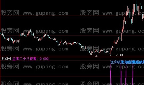 大智慧金来二十八使者指标公式