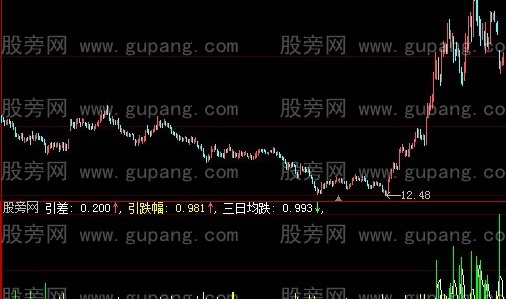 大智慧低买高卖指标公式