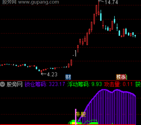 通达信策略捉妖指标公式