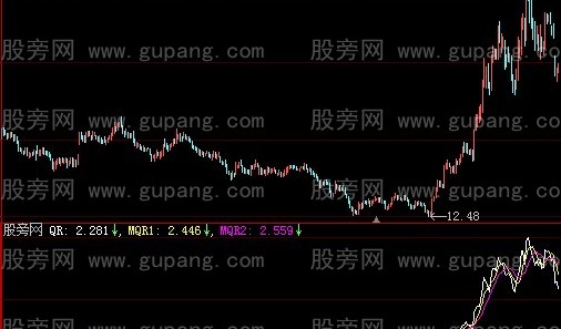 大智慧心电图指标公式
