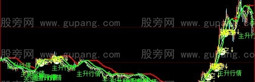 大智慧高价选股主图指标公式
