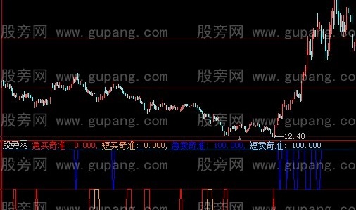 大智慧几短买卖指标公式