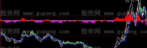 大智慧神光点主图指标公式