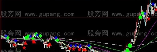 大智慧多空终极主图指标公式