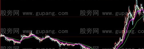 大智慧中线通道主图指标公式