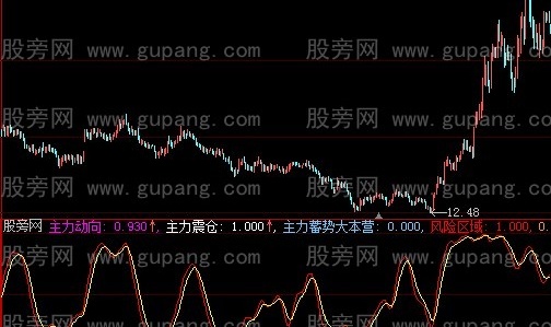 大智慧主力蓄势指标公式