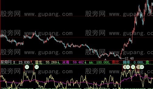 大智慧冰海潜龙指标公式