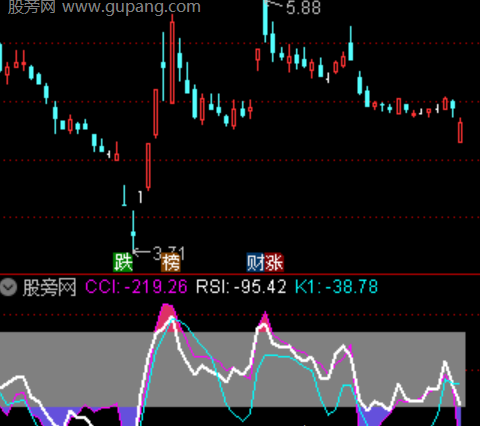 通达信三重归一化指标公式