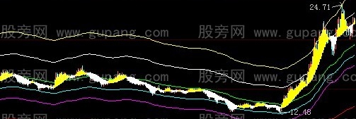 大智慧个股筹码主图指标公式