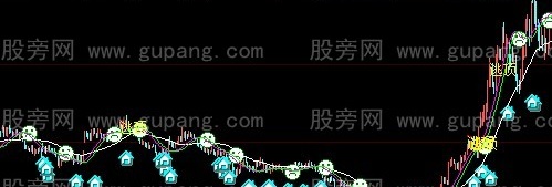 大智慧趋势突破主图指标公式