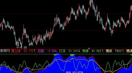 大智慧乖离KD指标公式