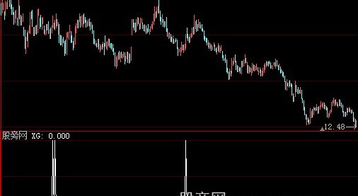 大智慧走强买入选股指标公式