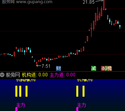 通达信主力机构进场指标公式