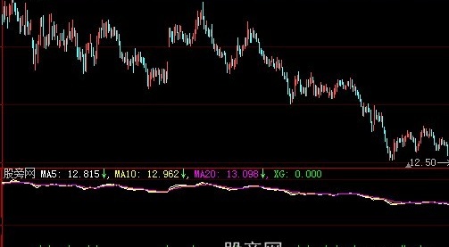 大智慧均线交叉法指标公式