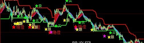 大智慧天地线主图指标公式