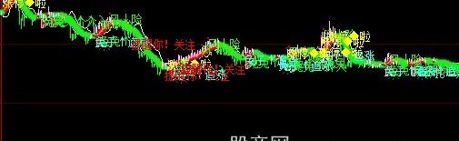 大智慧兔子寻宝主图指标公式