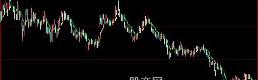 大智慧均衡买入主图指标公式