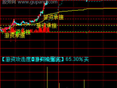 通达信看游资分时主图指标公式
