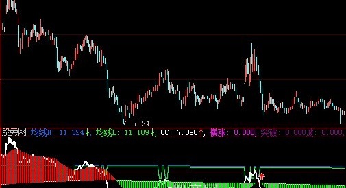 大智慧放量横突指标公式