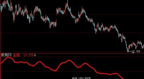 大智慧金银持股线指标公式