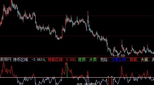 大智慧炒短线指标公式