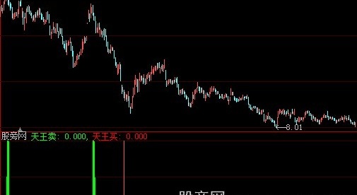 大智慧天王买卖指标公式
