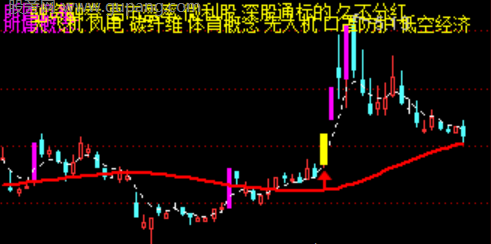 通达信跟庄上车主图指标公式