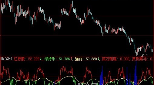 大智慧庄吸筹指标公式
