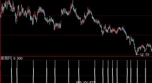 大智慧绝对买点选股指标公式