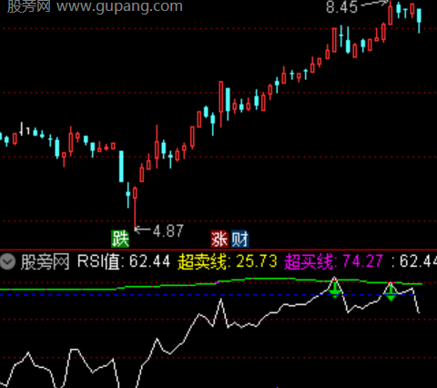 通达信RSI超买超卖指标公式