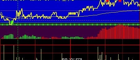 大智慧CYW+OBV分时指标公式