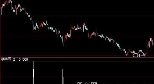 大智慧奇峰秀水选股指标公式