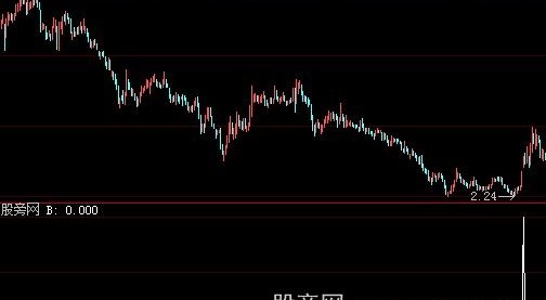 大智慧金浪翻涌选股指标公式