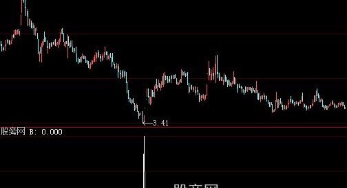 大智慧钱途光明选股指标公式