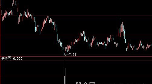 大智慧领跌股选股指标公式