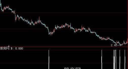 大智慧五洲激荡选股指标公式