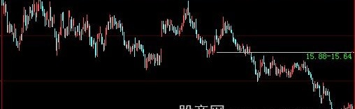 大智慧跳空缺口主图指标公式