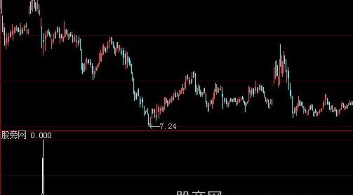大智慧MACD选股指标公式