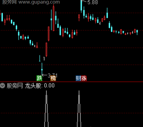 通达信龙头股选股指标公式
