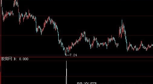 大智慧突袭老巢选股指标公式