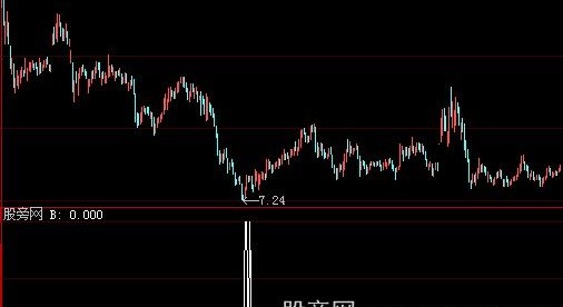 大智慧推杯换盏选股指标公式