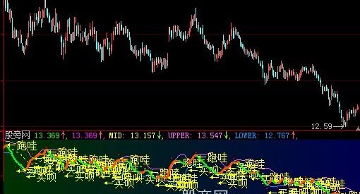 大智慧BOLL金指标公式