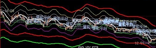 大智慧组合通道线主图指标公式