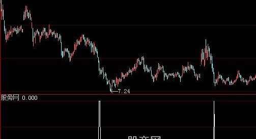 大智慧阴线买选股指标公式